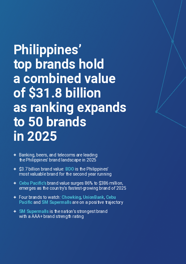英文最有价值和最强大的菲律宾品牌50强的2025年度报告(英)2025